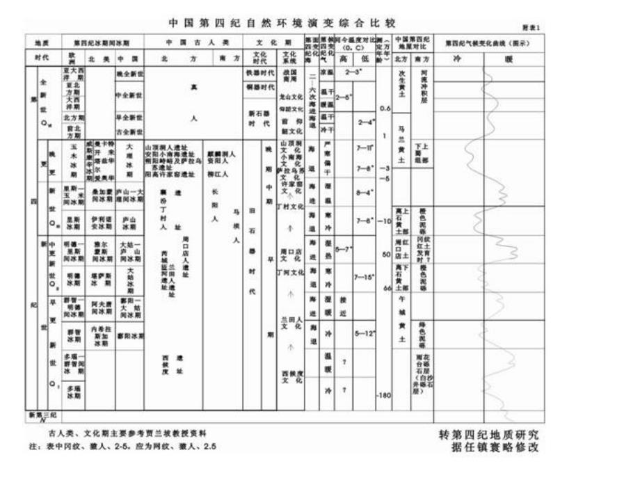 最新史前社会精品课件_第2页