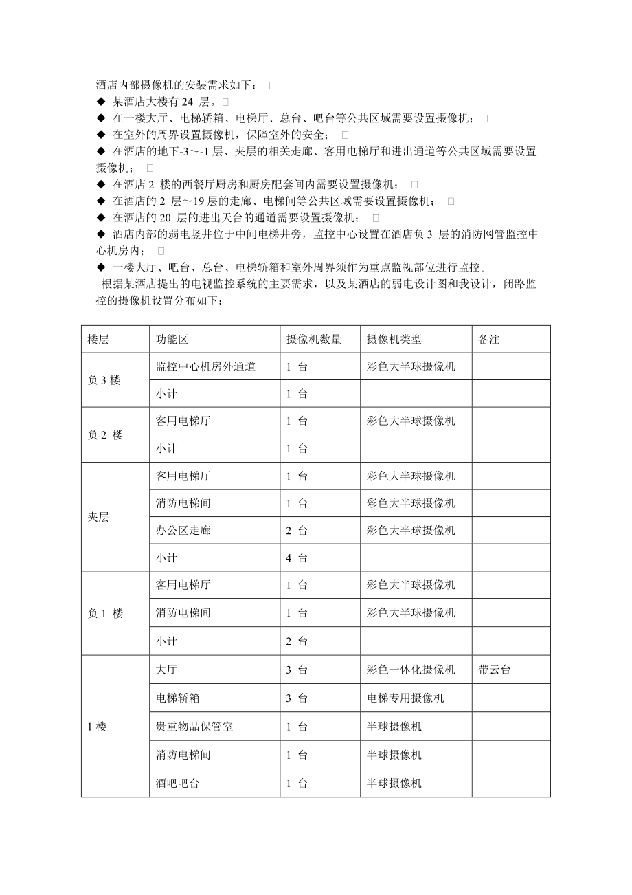 庆重酒店弱电设计方案--大学毕设论文_第4页