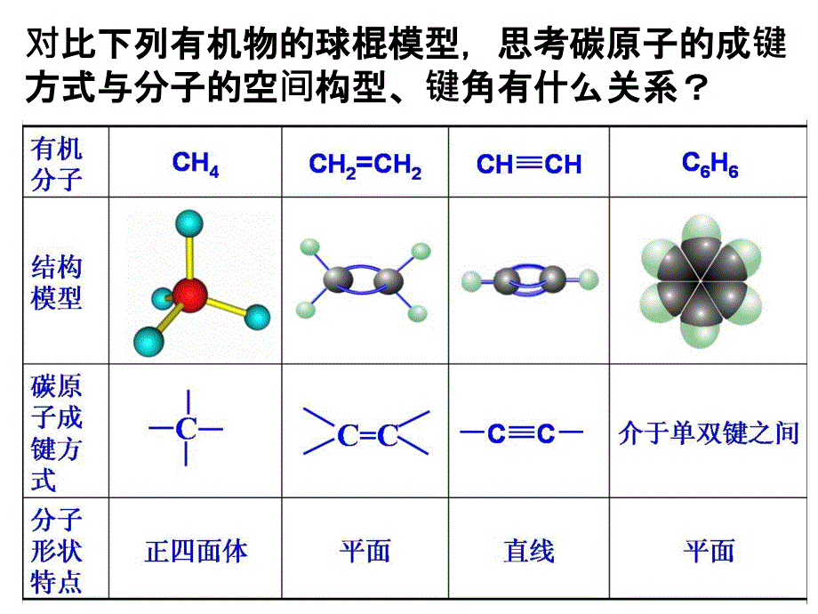 有机化合物的结构特点课件_第4页