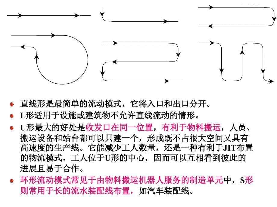 SLP方法在布局中的应用_第5页