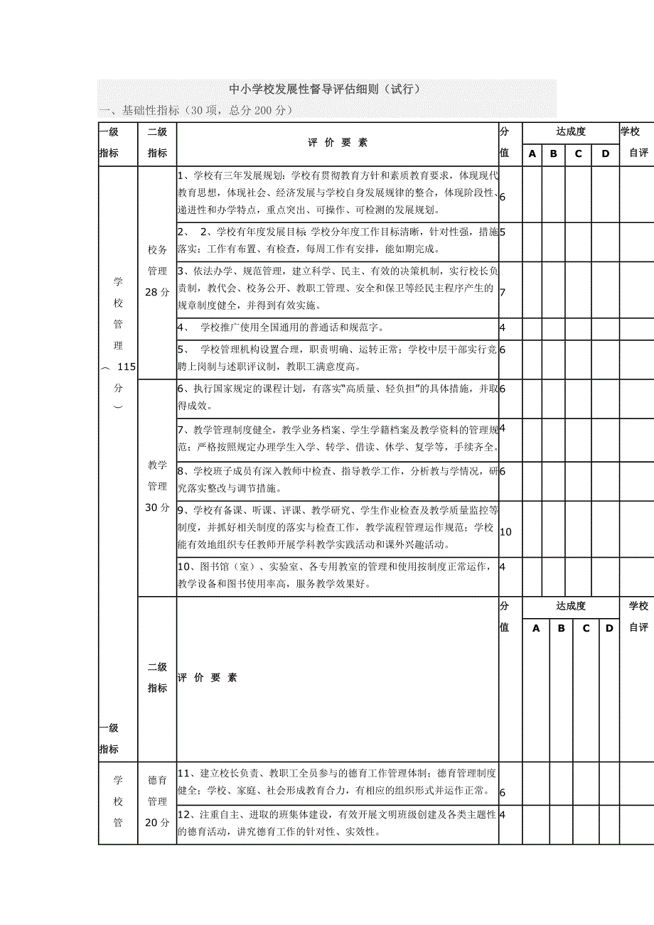 中小学校发展性督导评估细则_第1页