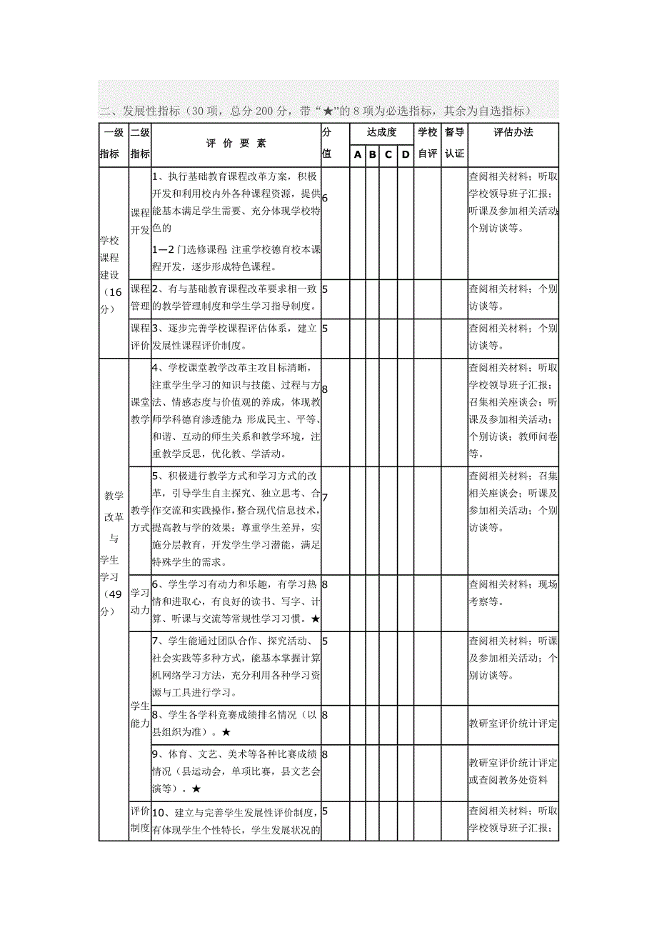 中小学校发展性督导评估细则_第3页