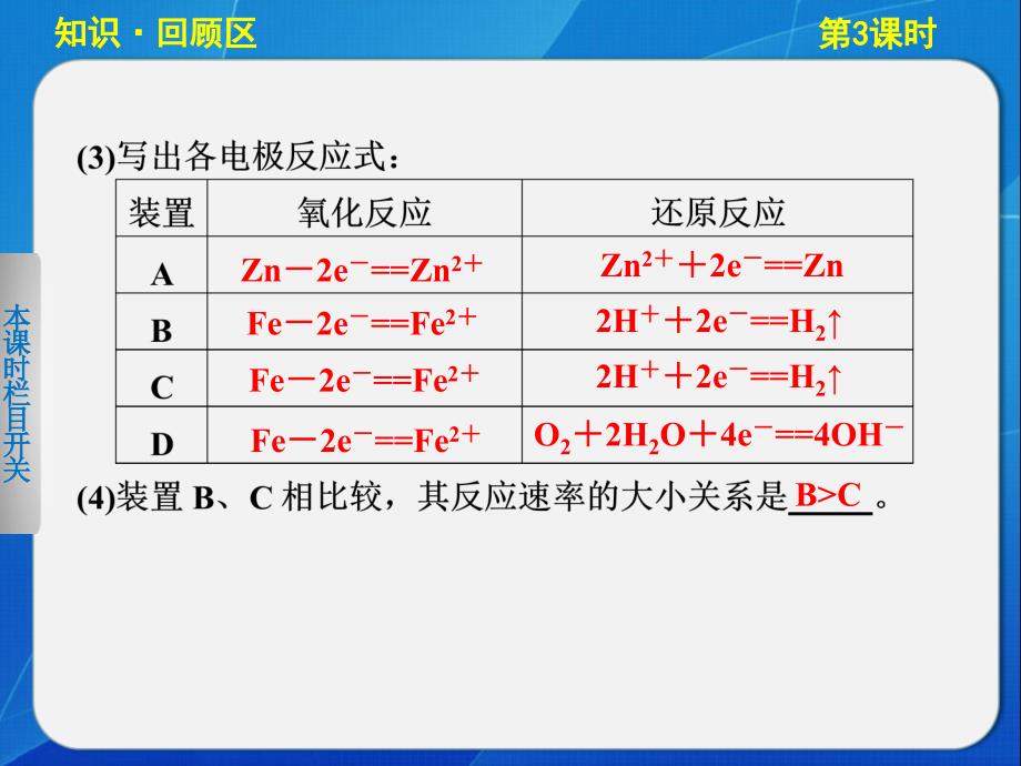 高中化学鲁科版选修四133金属的腐蚀与防护_第3页