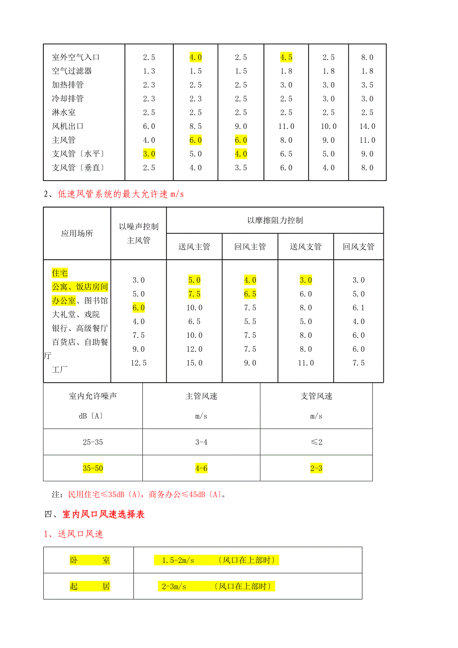 风管风速表.._第3页