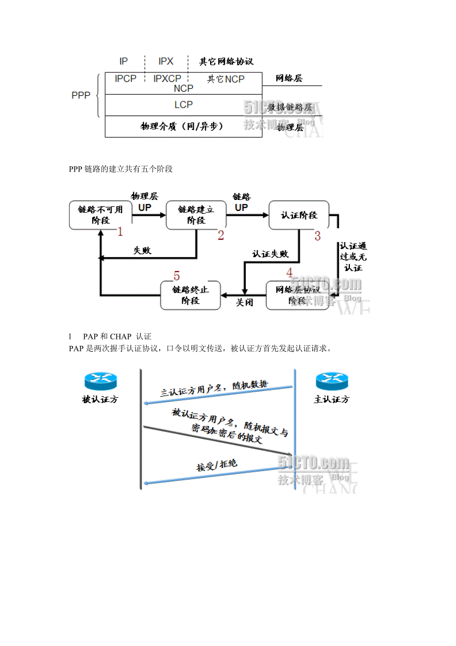 广域网PPP协议封装.doc_第5页