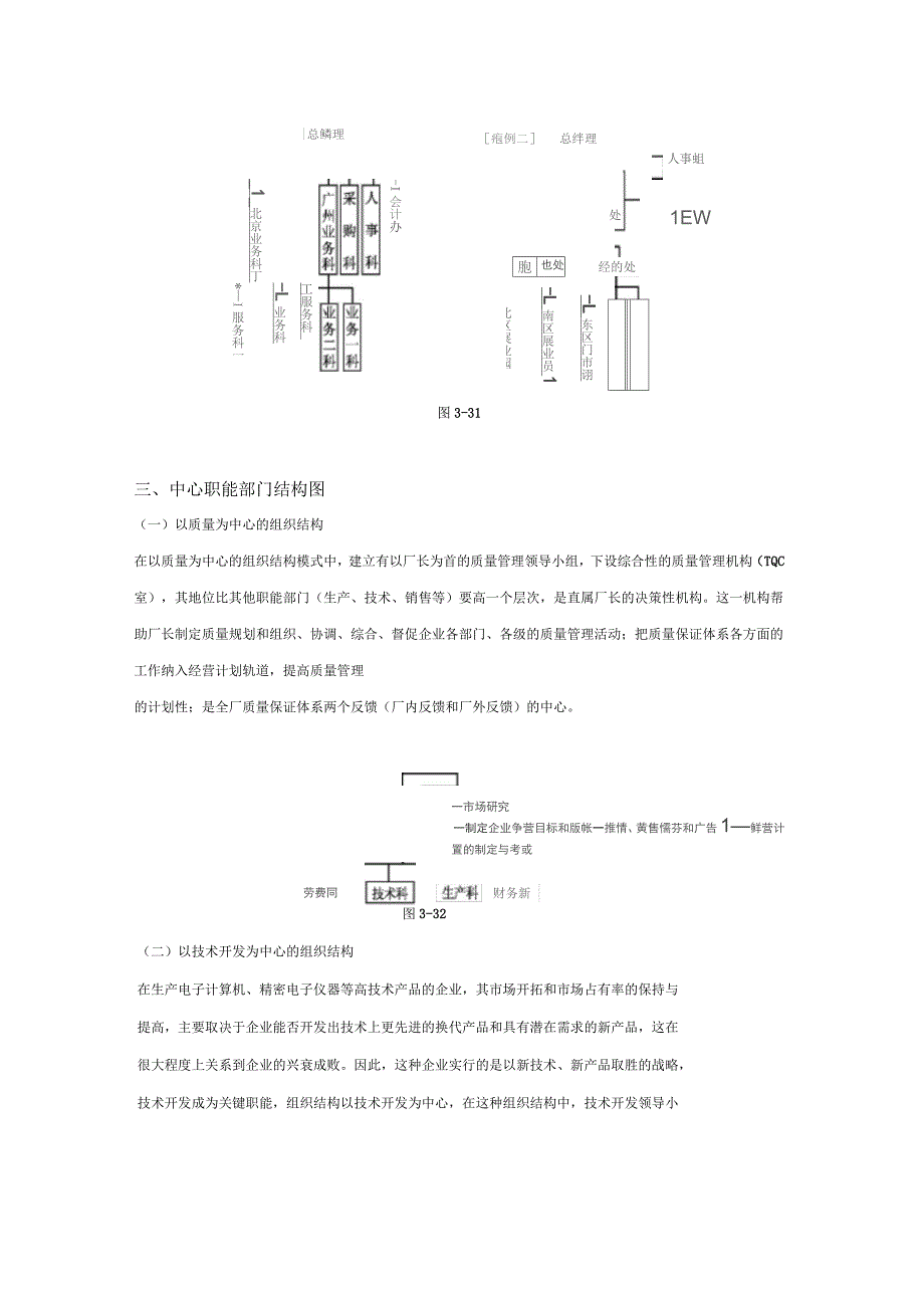 兴科公司职能部门的分解及结构_第3页