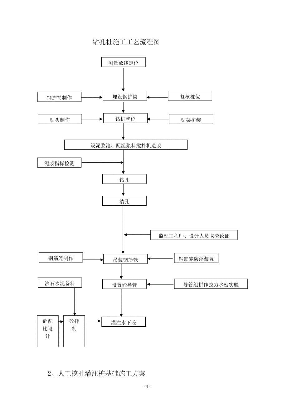 桥梁桩基施工作业指导书毕设论文_第5页