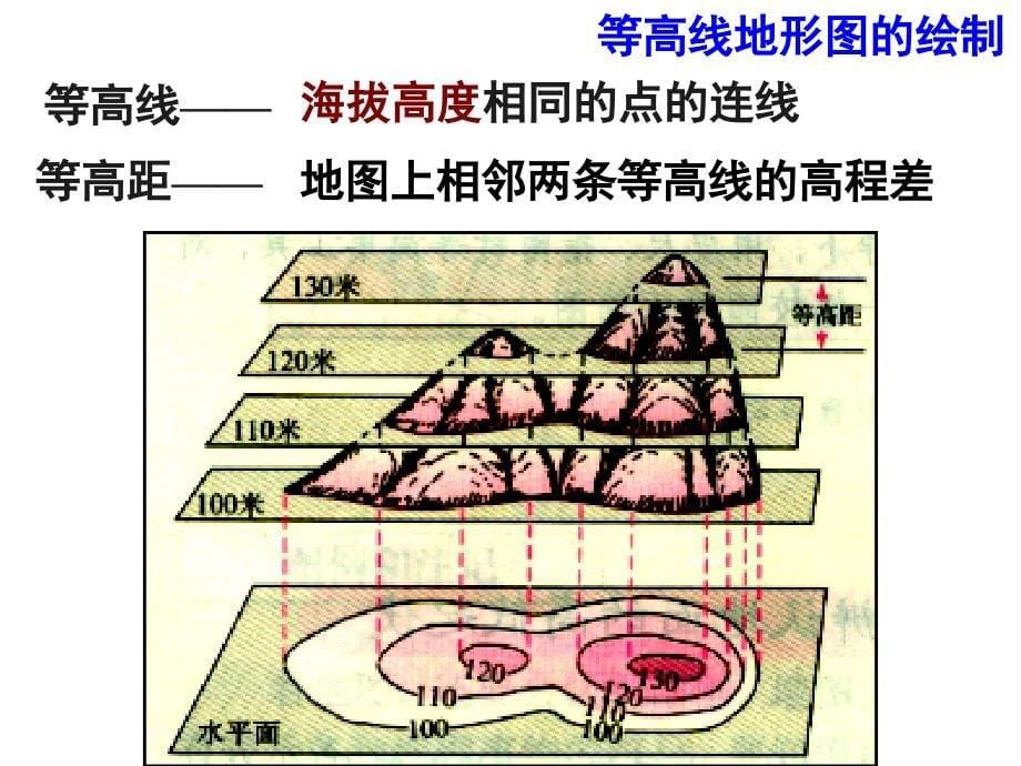 qAAA等高线地形图_第5页