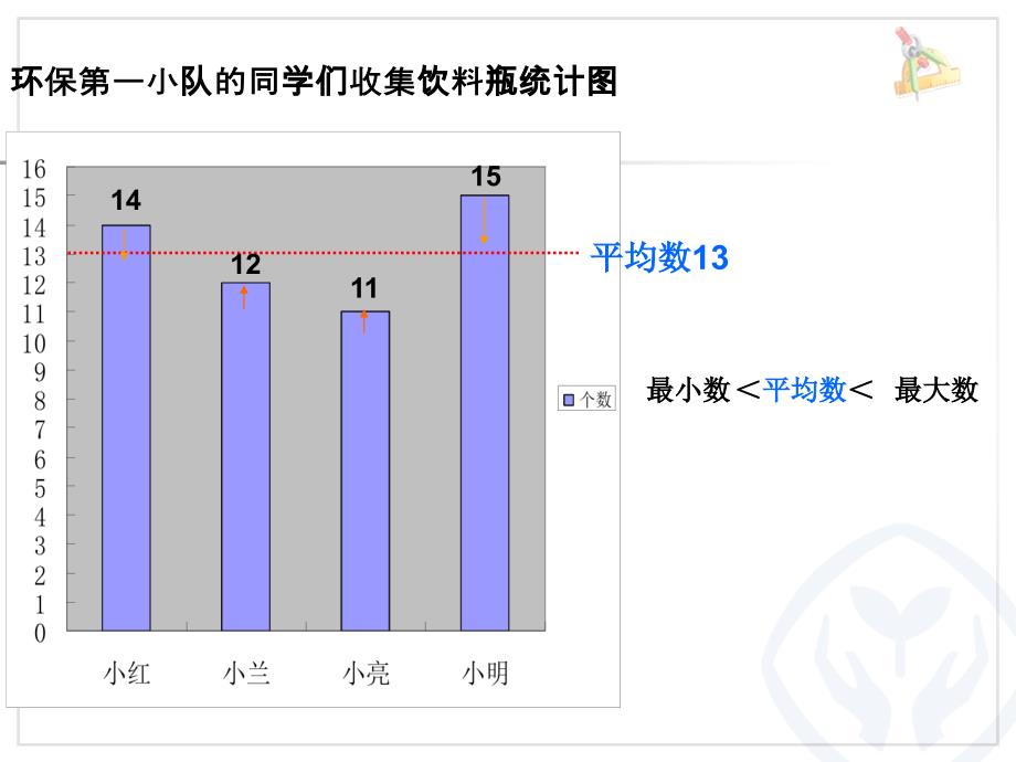 平均数（例1）_第4页