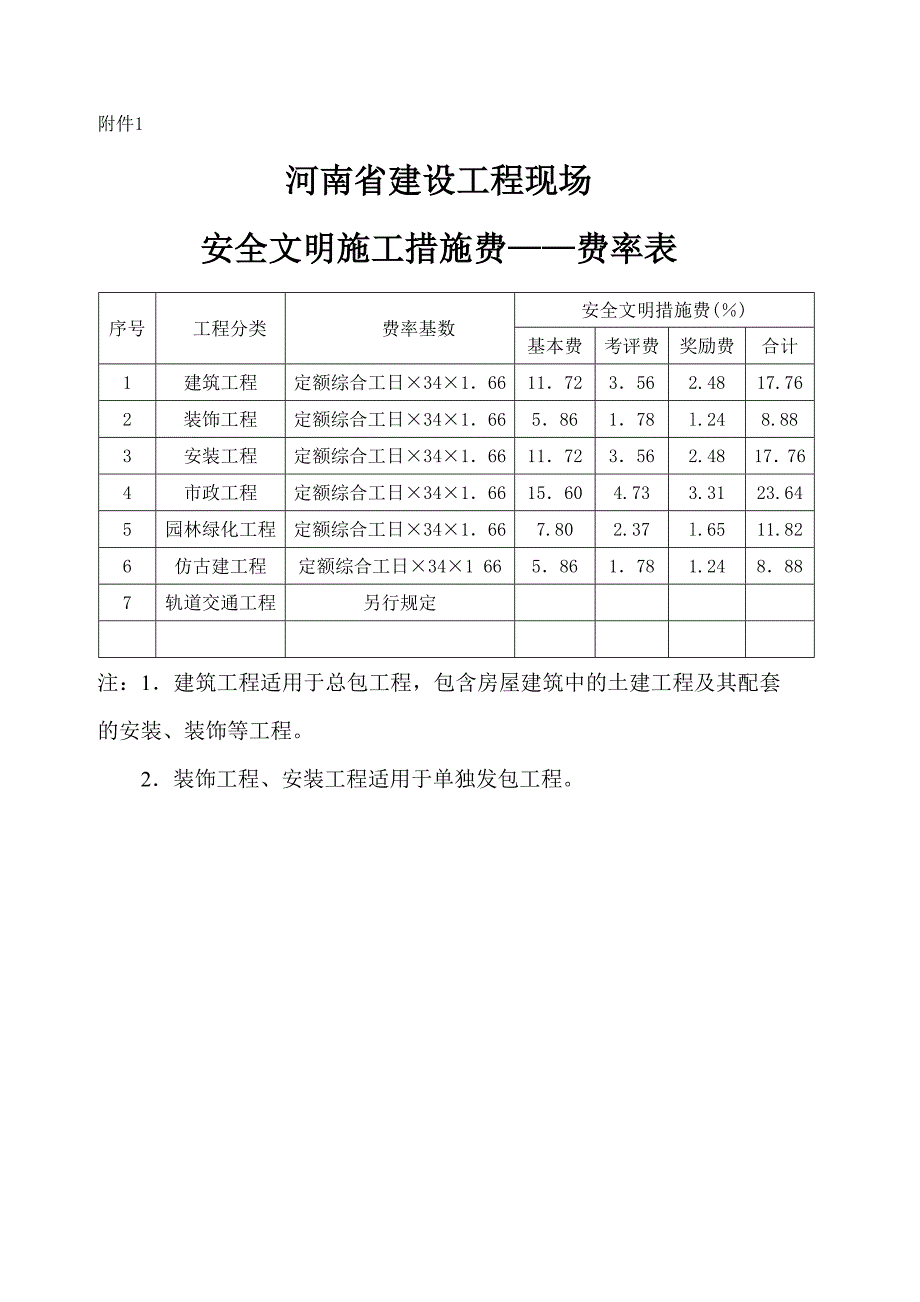 河南省建设工程安全文明施工措施费计价管理方法》(豫建设标【2012】31号_第4页