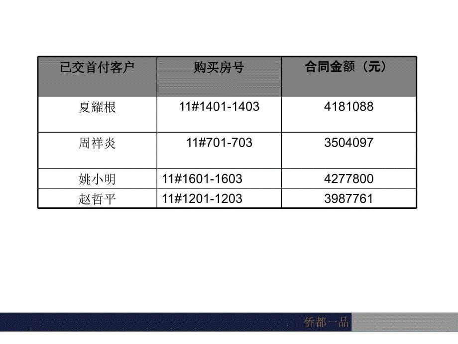 绍兴市侨都一品营销策划报告50p_第5页