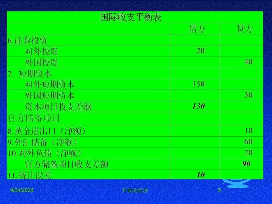 开放的经济课件_第5页