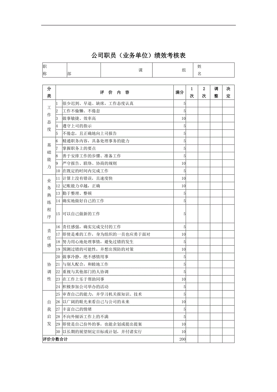 公司职员（业务单位）绩效考核表_第1页