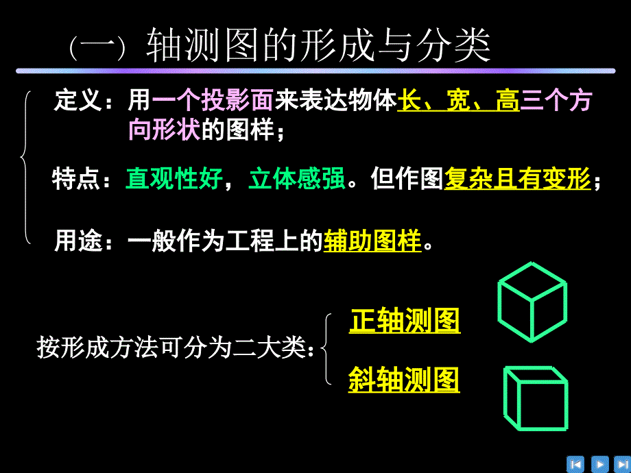 一轴测图的形成与分类ppt课件_第2页