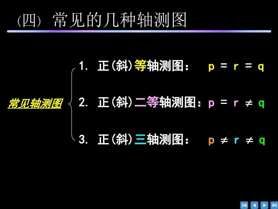 一轴测图的形成与分类ppt课件_第5页