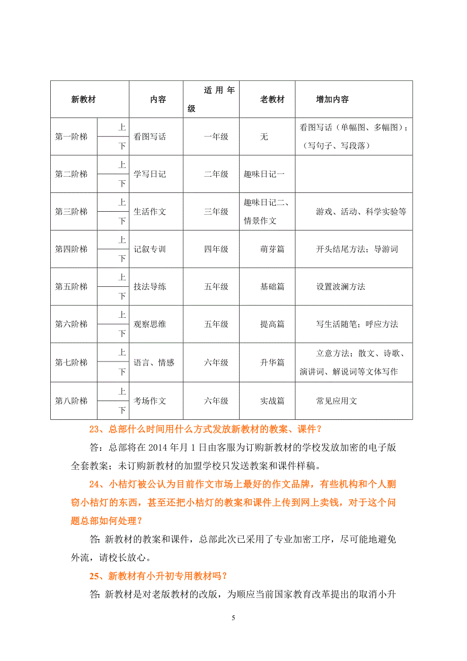 2014版小桔灯快速阶梯序列作文教材问题汇总.doc_第5页