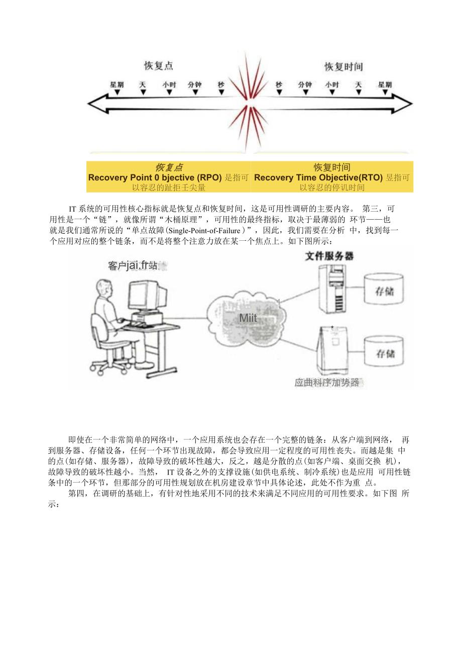 可用性解决方案设计思路_第2页