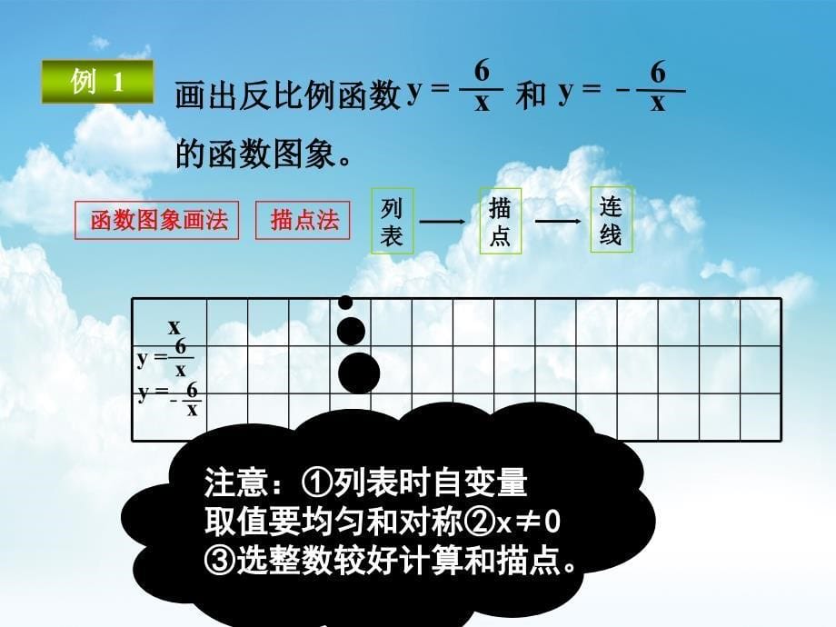 最新浙教版数学八年级下册课件：6.2反比例函数的图象与性质2_第5页