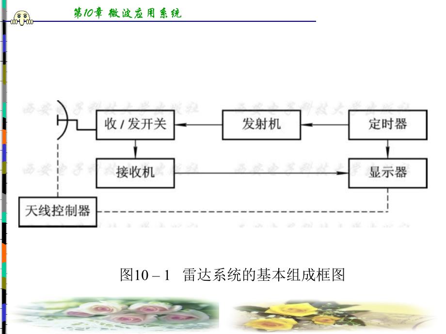 微波技术与天线课件第10章_第3页