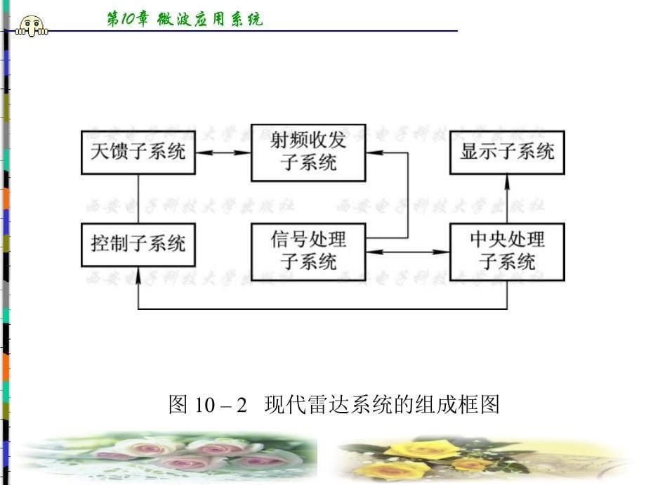 微波技术与天线课件第10章_第5页