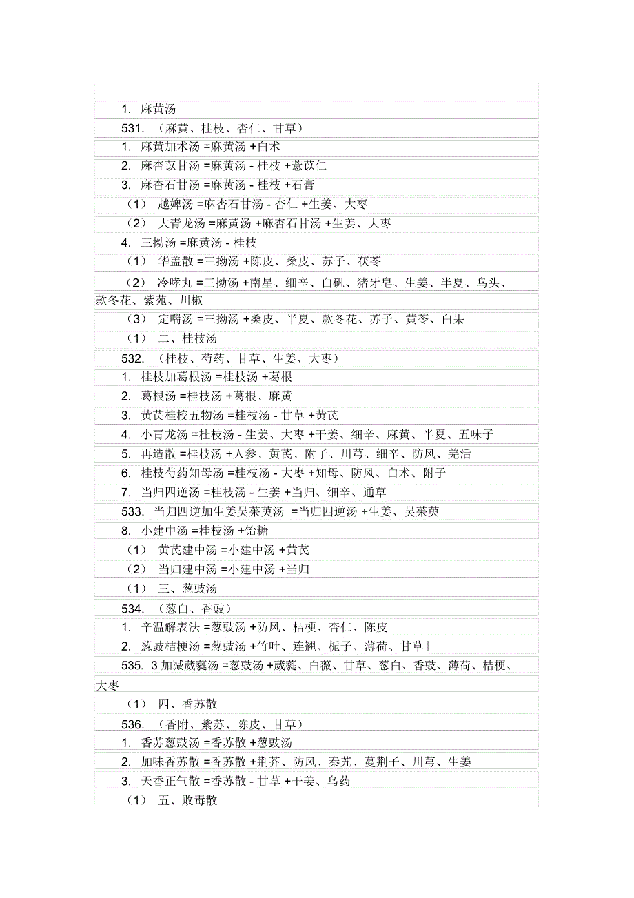 方剂之间关系与转化_第1页