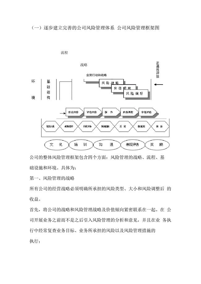 公司风险管理的方法