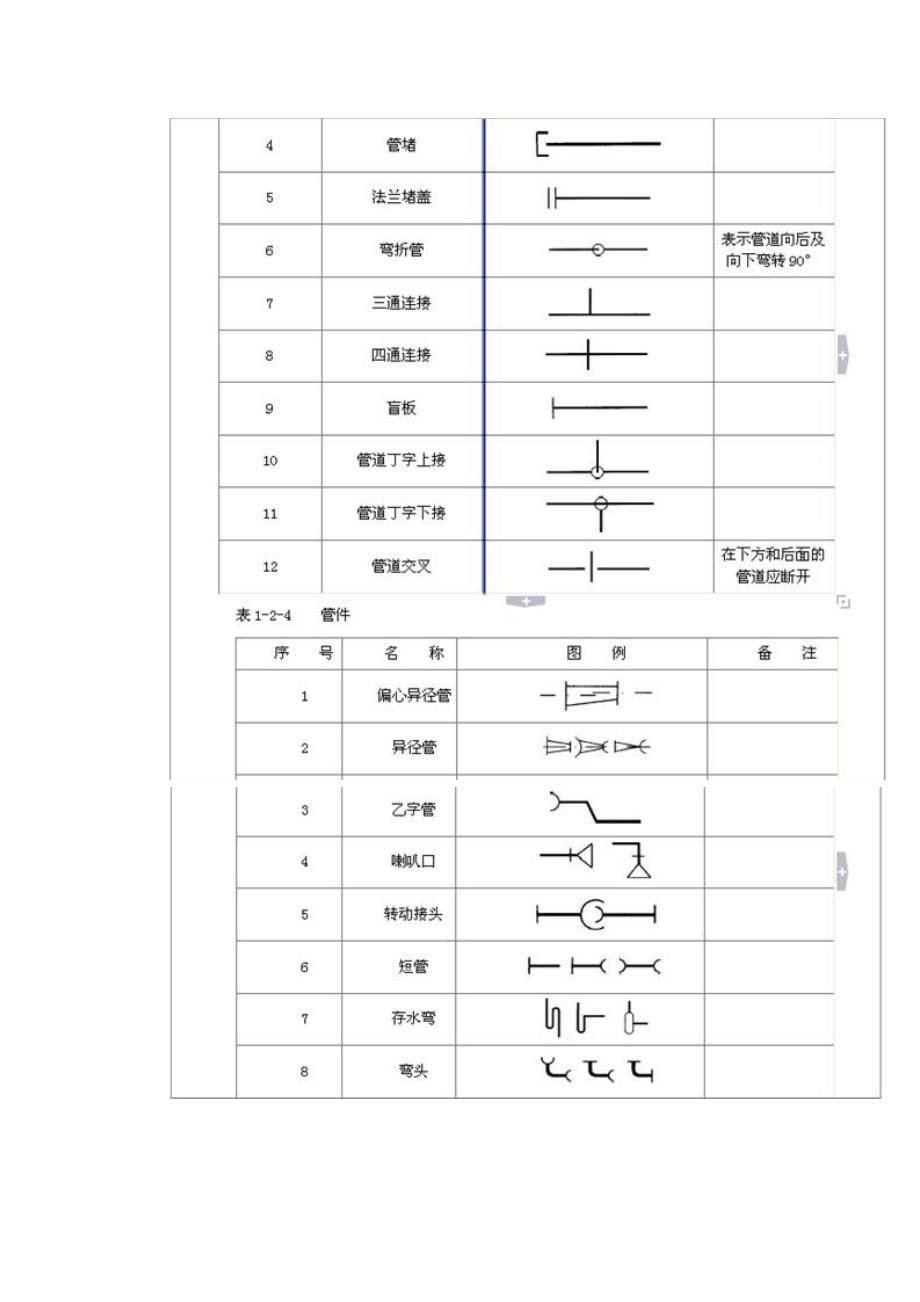 管道敷设的方式及要求_第5页