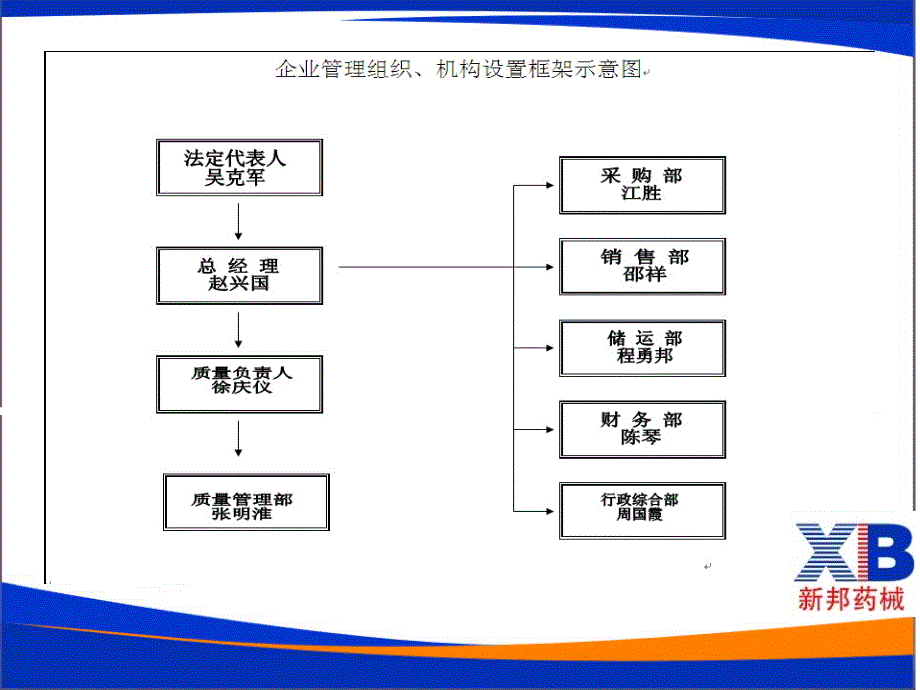 岗位职责说明书_第2页