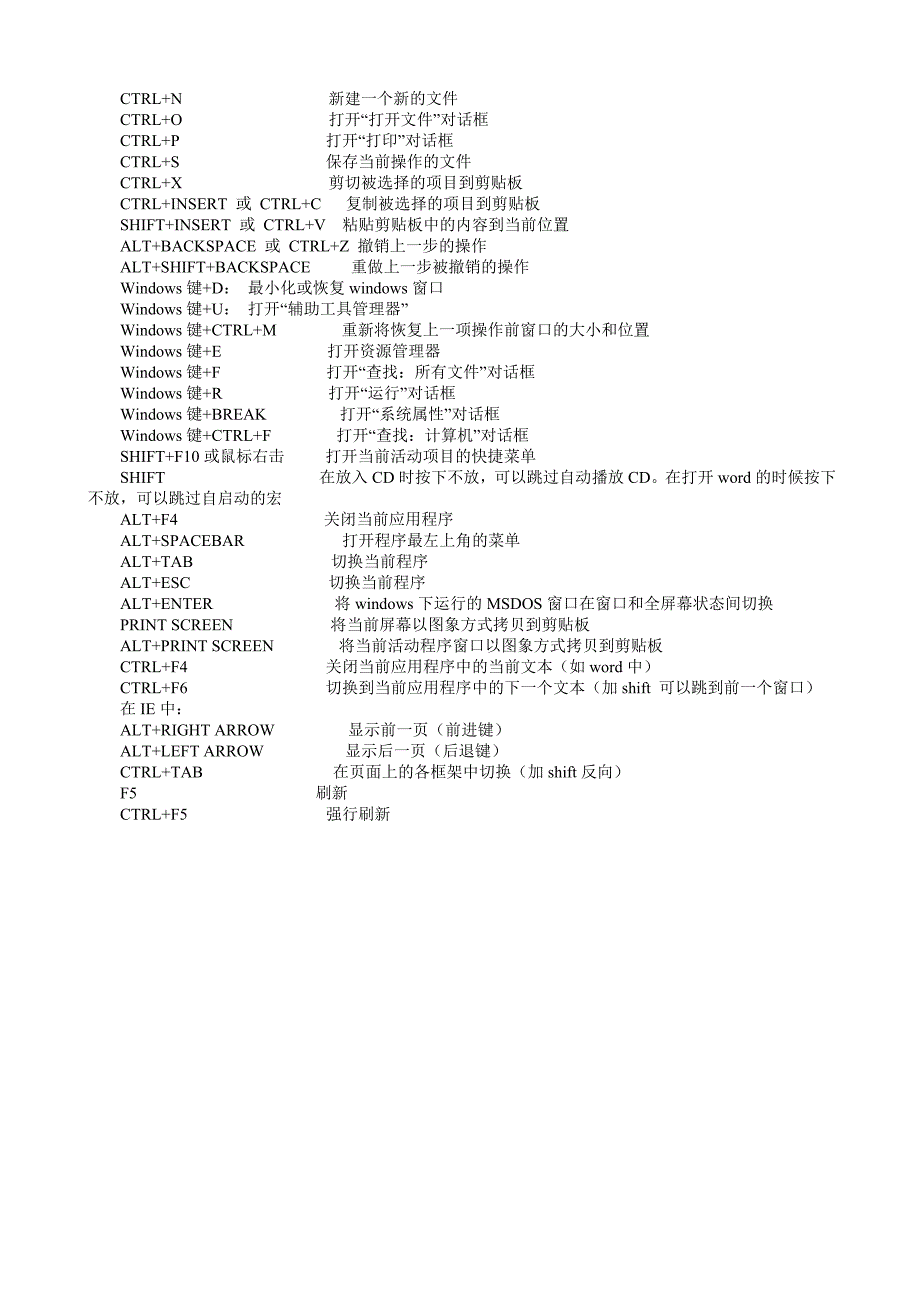 人人都应该掌握的一些电脑操作技巧.doc_第4页