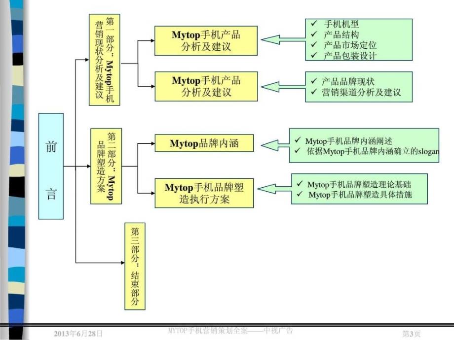 mytop手机营销策划全案_第3页