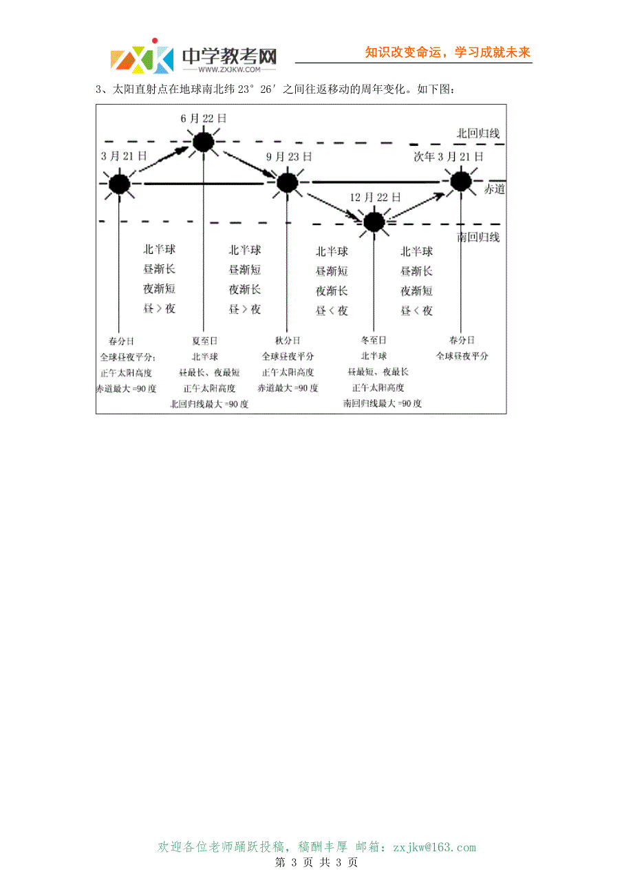 【地理】高考精选考点：太阳直射点.doc_第3页