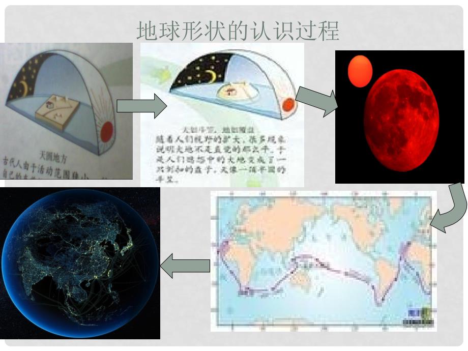 广西南宁市邕宁区蒲庙镇第二初级中学七年级地理上册 1.1 地球和地球仪课件 新人教版_第3页