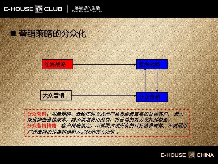 易居客户分类与客户定位案场经理培训54p_第5页