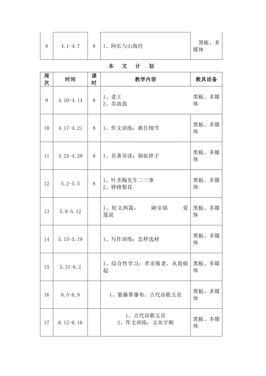 2016——2017人教版七年级语文下册教学计划进度表格_第4页