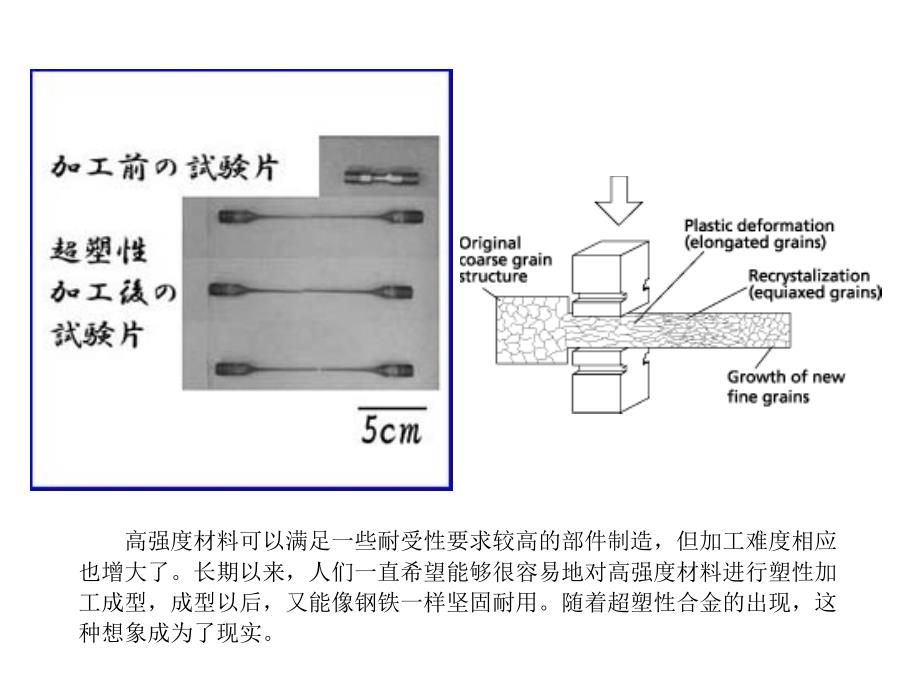 超塑性合金 成型学习PPT_第3页