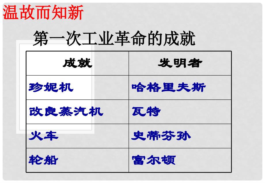 九年级历史下册 第五单元 第23课《科学技术大发展》课件4 华东师大版_第3页