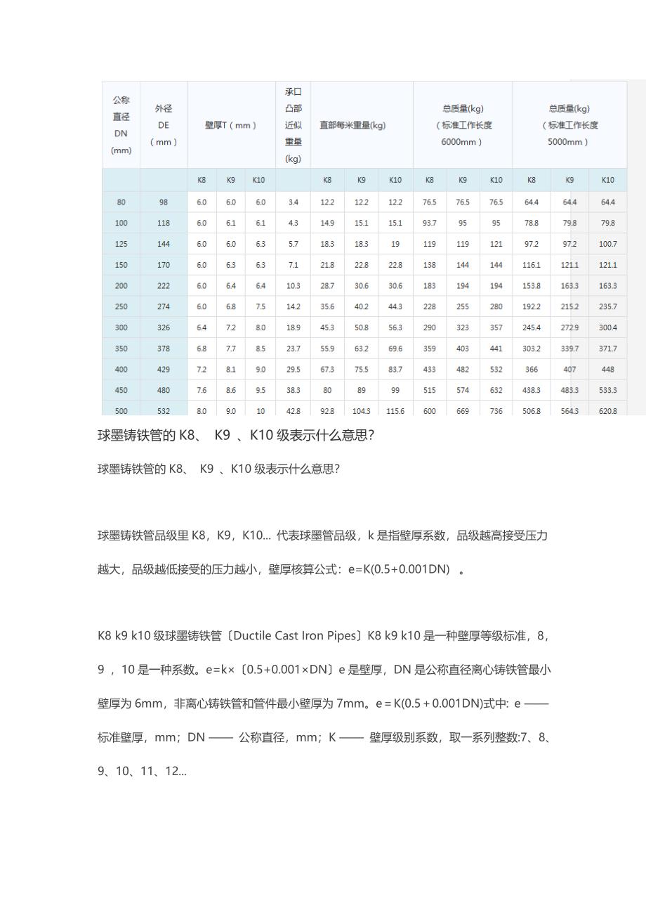 球墨管规格材料选用及标准_第1页