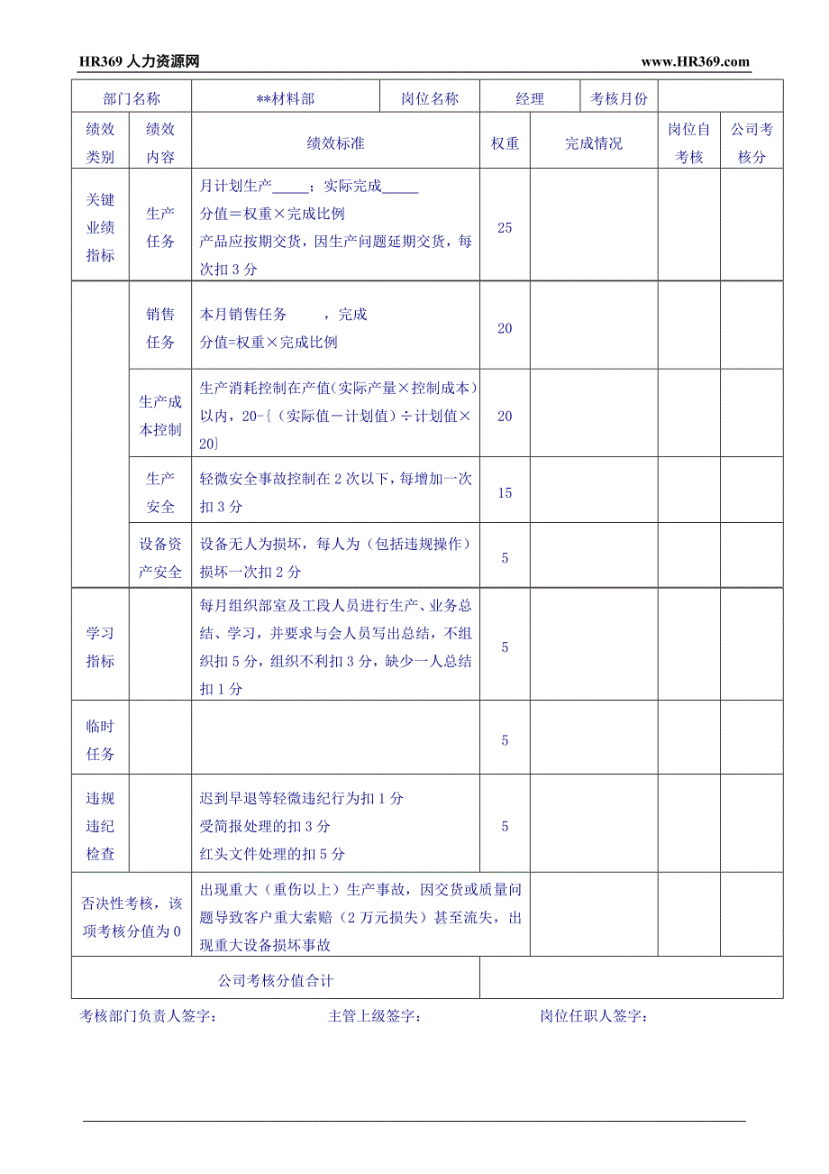 制造型企业绩效考核表_第4页