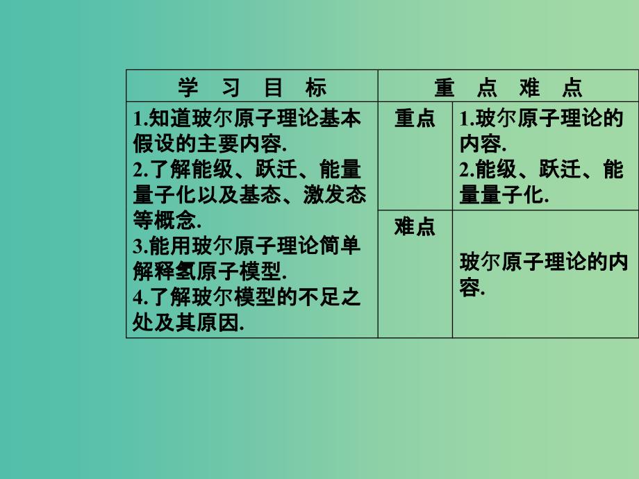 高中物理 第十八章 原子结构 4 玻尔的原子模型课件 新人教版选修3-5.ppt_第3页