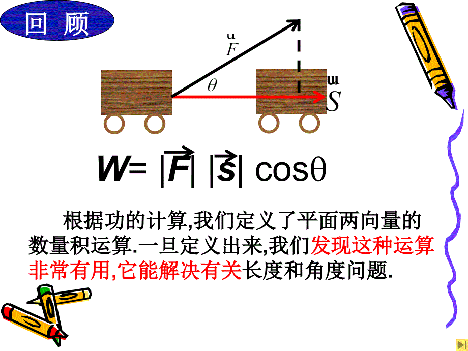 空间向量的数量积-最完美版课件_第2页