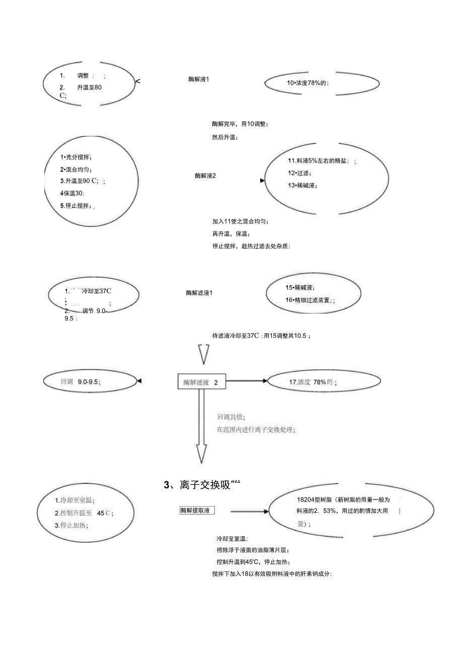 肝素钠生产新工艺流程_第2页