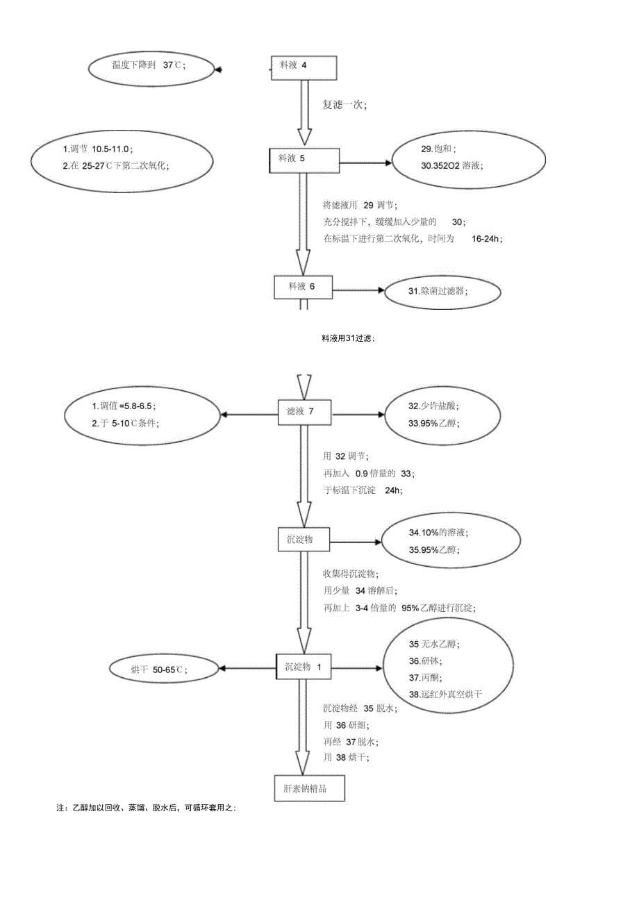 肝素钠生产新工艺流程_第5页