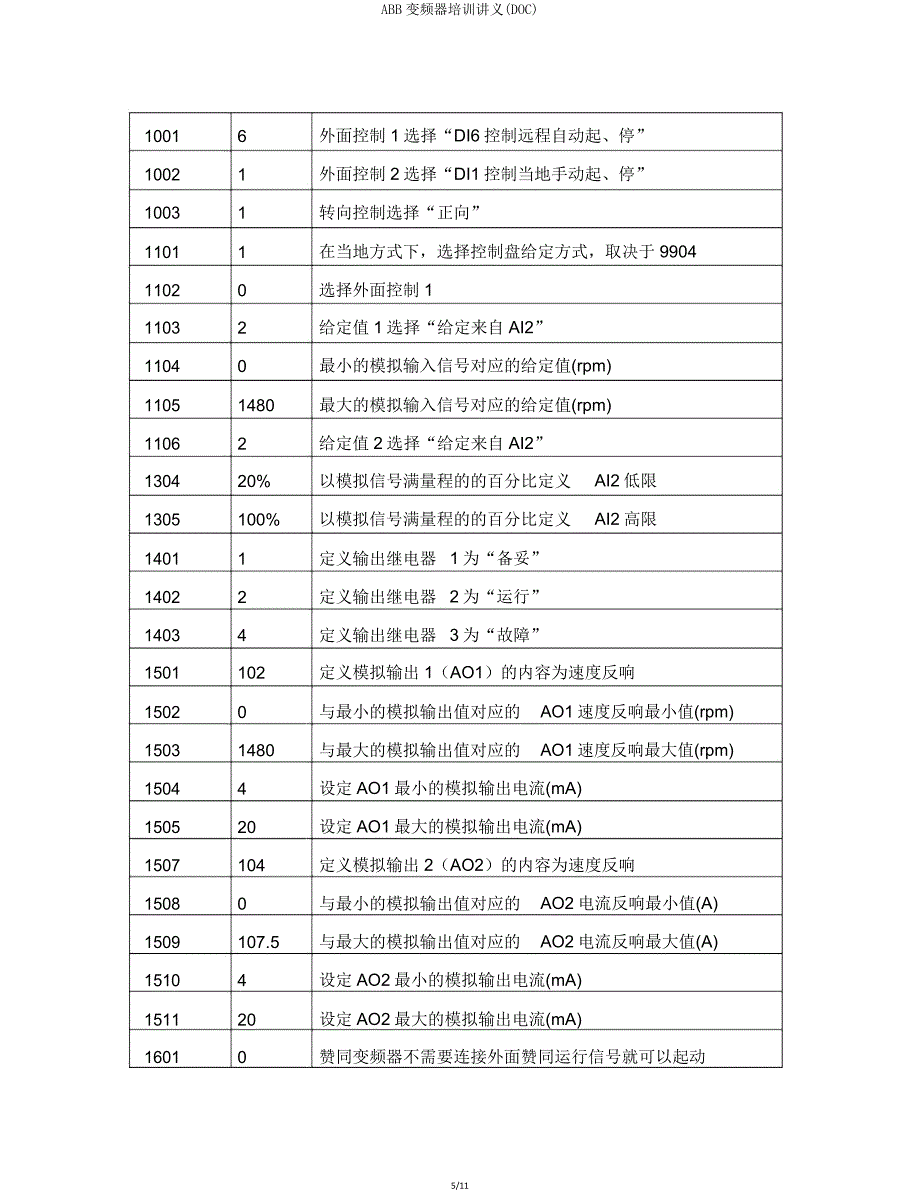 ABB变频器培训讲义(DOC).doc_第5页