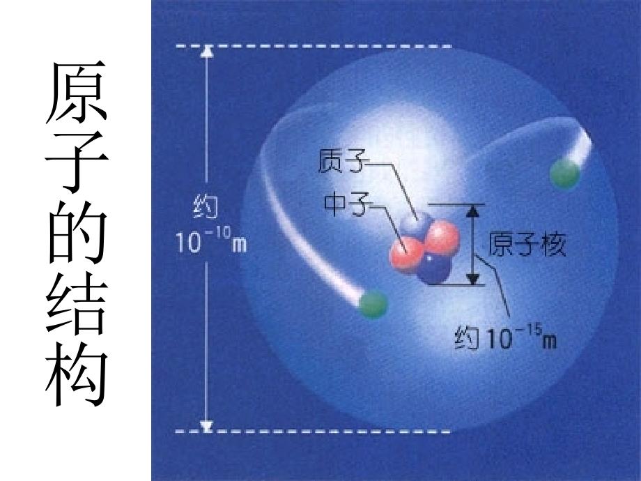 元素周期律(第一课时)_第2页