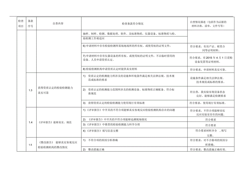 检验检测机构自查表_第2页