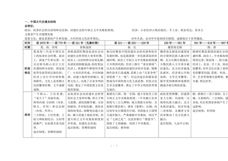 高中中国古代史通史结构Word版_第1页