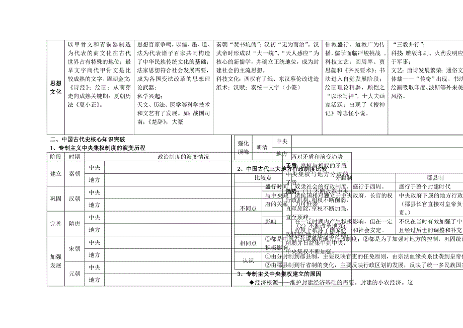 高中中国古代史通史结构Word版_第3页