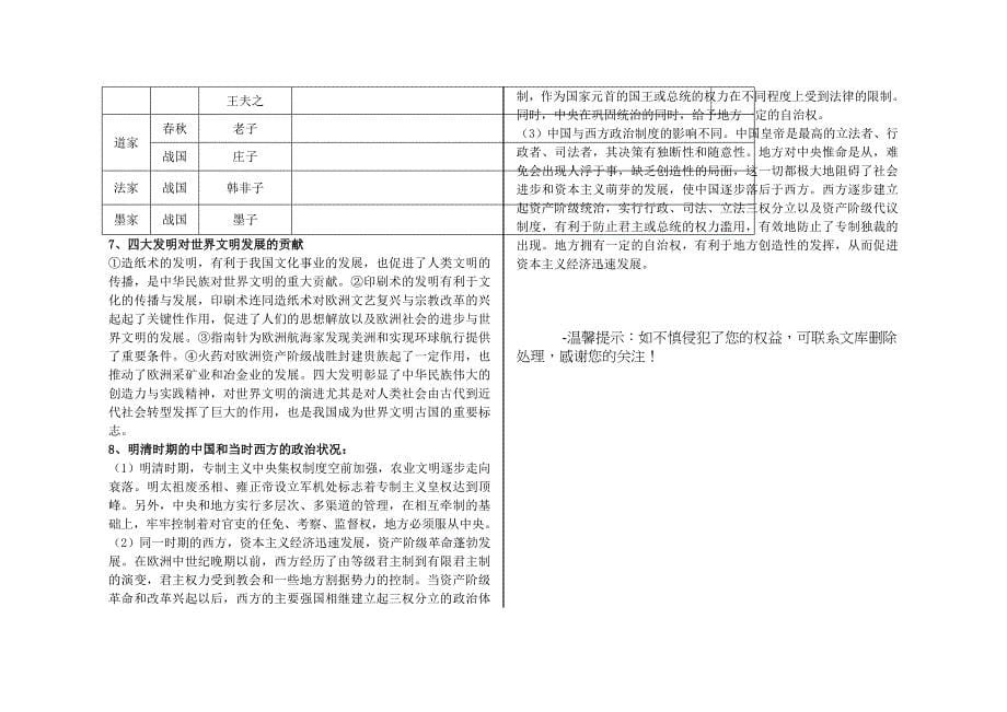 高中中国古代史通史结构Word版_第5页