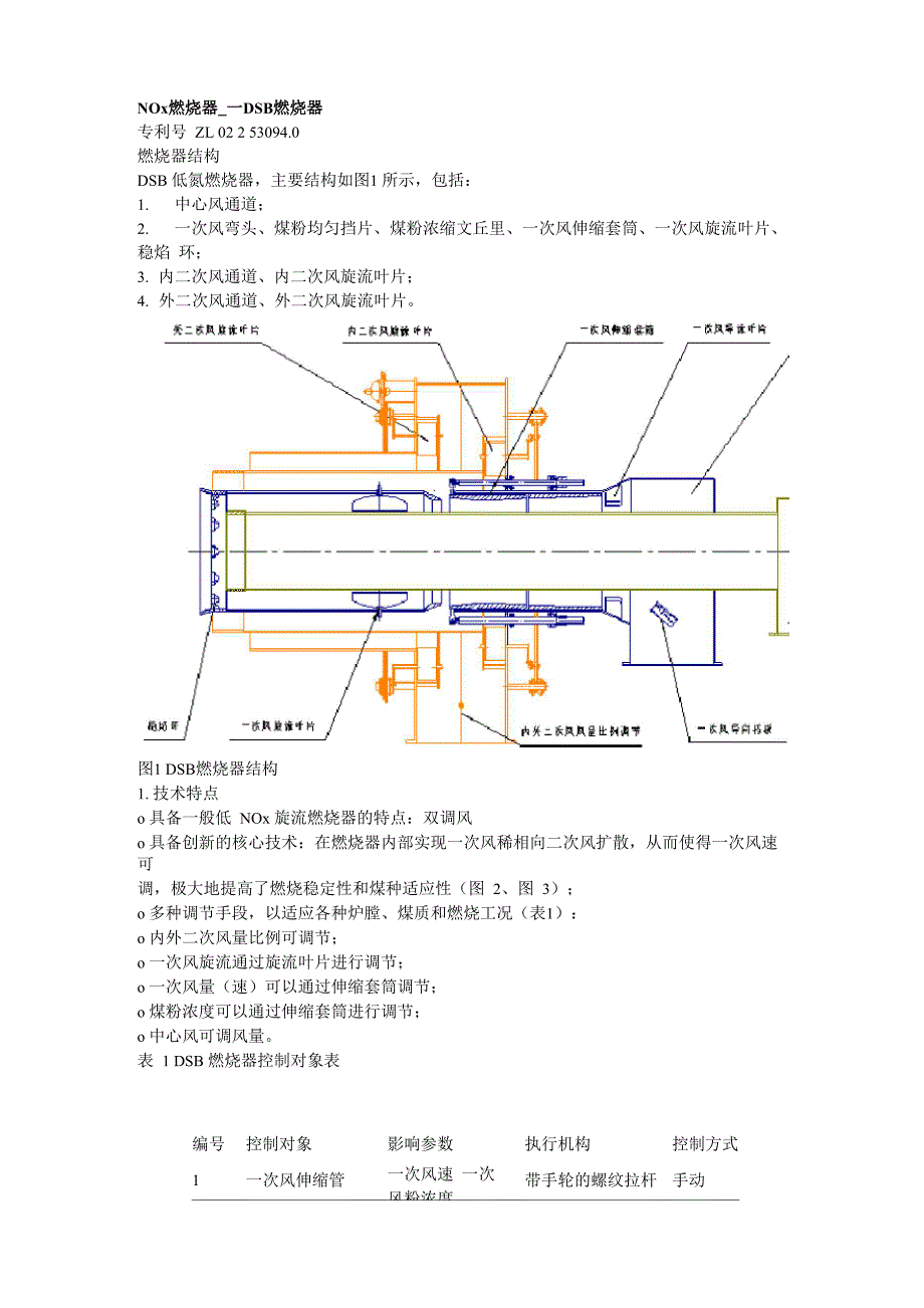 DSB低氮燃烧器_第1页