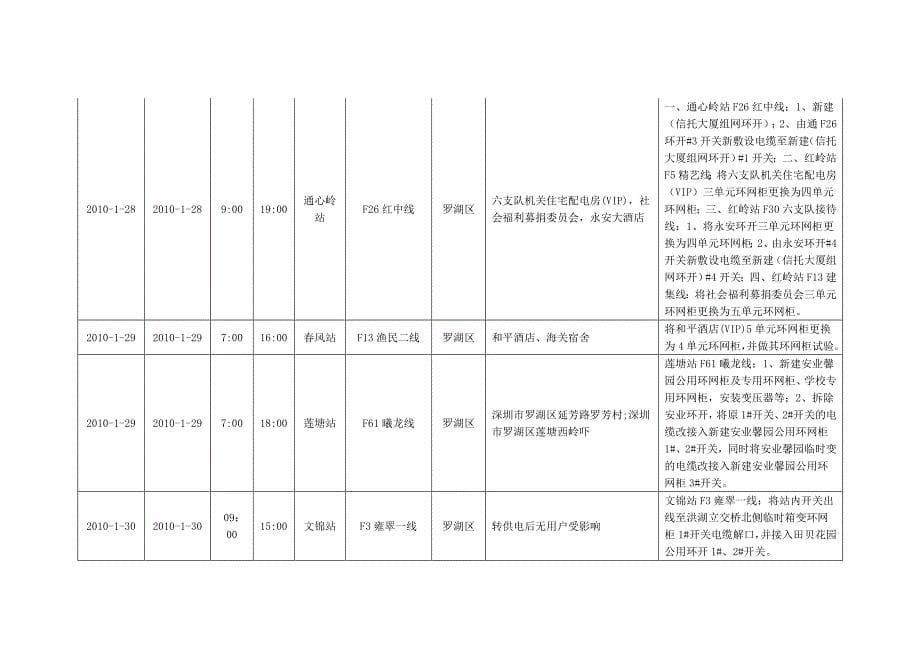 计划停电通告.doc_第5页